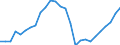 Maßeinheit: Verkettete Volumen, Index 2015=100 / Statistische Systematik der Wirtschaftszweige in der Europäischen Gemeinschaft (NACE Rev. 2): Insgesamt - alle NACE-Wirtschaftszweige / Assets (ESVG 2010): Wohnbauten (brutto) / Geopolitische Meldeeinheit: United Kingdom