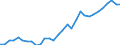 Maßeinheit: Verkettete Volumen, Index 2015=100 / Statistische Systematik der Wirtschaftszweige in der Europäischen Gemeinschaft (NACE Rev. 2): Insgesamt - alle NACE-Wirtschaftszweige / Assets (ESVG 2010): Nichtwohnbauten (brutto) / Geopolitische Meldeeinheit: Belgien