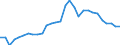 Maßeinheit: Verkettete Volumen, Index 2015=100 / Statistische Systematik der Wirtschaftszweige in der Europäischen Gemeinschaft (NACE Rev. 2): Insgesamt - alle NACE-Wirtschaftszweige / Assets (ESVG 2010): Nichtwohnbauten (brutto) / Geopolitische Meldeeinheit: Bulgarien