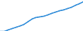 Maßeinheit: Verkettete Volumen (2015), Millionen Euro / Statistische Systematik der Wirtschaftszweige in der Europäischen Gemeinschaft (NACE Rev. 2): Insgesamt - alle NACE-Wirtschaftszweige / Assets (ESVG 2010): Anlagegüter insgesamt (netto) / Geopolitische Meldeeinheit: Estland