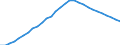 Maßeinheit: Verkettete Volumen (2015), Millionen Euro / Statistische Systematik der Wirtschaftszweige in der Europäischen Gemeinschaft (NACE Rev. 2): Insgesamt - alle NACE-Wirtschaftszweige / Assets (ESVG 2010): Anlagegüter insgesamt (netto) / Geopolitische Meldeeinheit: Griechenland