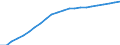 Maßeinheit: Verkettete Volumen (2015), Millionen Euro / Statistische Systematik der Wirtschaftszweige in der Europäischen Gemeinschaft (NACE Rev. 2): Insgesamt - alle NACE-Wirtschaftszweige / Assets (ESVG 2010): Anlagegüter insgesamt (netto) / Geopolitische Meldeeinheit: Spanien