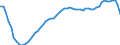 Maßeinheit: Verkettete Volumen (2015), Millionen Euro / Statistische Systematik der Wirtschaftszweige in der Europäischen Gemeinschaft (NACE Rev. 2): Insgesamt - alle NACE-Wirtschaftszweige / Assets (ESVG 2010): Anlagegüter insgesamt (netto) / Geopolitische Meldeeinheit: Frankreich