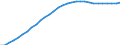 Maßeinheit: Verkettete Volumen (2015), Millionen Euro / Statistische Systematik der Wirtschaftszweige in der Europäischen Gemeinschaft (NACE Rev. 2): Insgesamt - alle NACE-Wirtschaftszweige / Assets (ESVG 2010): Anlagegüter insgesamt (netto) / Geopolitische Meldeeinheit: Italien