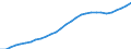 Maßeinheit: Verkettete Volumen (2015), Millionen Euro / Statistische Systematik der Wirtschaftszweige in der Europäischen Gemeinschaft (NACE Rev. 2): Insgesamt - alle NACE-Wirtschaftszweige / Assets (ESVG 2010): Anlagegüter insgesamt (netto) / Geopolitische Meldeeinheit: Zypern