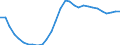 Maßeinheit: Verkettete Volumen (2015), Millionen Euro / Statistische Systematik der Wirtschaftszweige in der Europäischen Gemeinschaft (NACE Rev. 2): Insgesamt - alle NACE-Wirtschaftszweige / Assets (ESVG 2010): Anlagegüter insgesamt (netto) / Geopolitische Meldeeinheit: Lettland