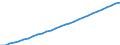 Maßeinheit: Verkettete Volumen (2015), Millionen Euro / Statistische Systematik der Wirtschaftszweige in der Europäischen Gemeinschaft (NACE Rev. 2): Insgesamt - alle NACE-Wirtschaftszweige / Assets (ESVG 2010): Anlagegüter insgesamt (netto) / Geopolitische Meldeeinheit: Luxemburg
