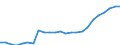 Maßeinheit: Verkettete Volumen (2015), Millionen Euro / Statistische Systematik der Wirtschaftszweige in der Europäischen Gemeinschaft (NACE Rev. 2): Insgesamt - alle NACE-Wirtschaftszweige / Assets (ESVG 2010): Anlagegüter insgesamt (netto) / Geopolitische Meldeeinheit: Malta