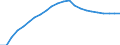 Maßeinheit: Verkettete Volumen (2015), Millionen Euro / Statistische Systematik der Wirtschaftszweige in der Europäischen Gemeinschaft (NACE Rev. 2): Insgesamt - alle NACE-Wirtschaftszweige / Assets (ESVG 2010): Anlagegüter insgesamt (netto) / Geopolitische Meldeeinheit: Portugal