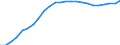 Maßeinheit: Verkettete Volumen (2015), Millionen Euro / Statistische Systematik der Wirtschaftszweige in der Europäischen Gemeinschaft (NACE Rev. 2): Insgesamt - alle NACE-Wirtschaftszweige / Assets (ESVG 2010): Anlagegüter insgesamt (netto) / Geopolitische Meldeeinheit: Slowenien