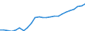 Maßeinheit: Verkettete Volumen (2015), Millionen Euro / Statistische Systematik der Wirtschaftszweige in der Europäischen Gemeinschaft (NACE Rev. 2): Insgesamt - alle NACE-Wirtschaftszweige / Assets (ESVG 2010): Anlagegüter insgesamt (netto) / Geopolitische Meldeeinheit: Slowakei
