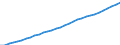 Maßeinheit: Verkettete Volumen (2015), Millionen Euro / Statistische Systematik der Wirtschaftszweige in der Europäischen Gemeinschaft (NACE Rev. 2): Insgesamt - alle NACE-Wirtschaftszweige / Assets (ESVG 2010): Anlagegüter insgesamt (netto) / Geopolitische Meldeeinheit: Schweden