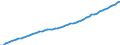 Maßeinheit: Verkettete Volumen (2015), Millionen Euro / Statistische Systematik der Wirtschaftszweige in der Europäischen Gemeinschaft (NACE Rev. 2): Insgesamt - alle NACE-Wirtschaftszweige / Assets (ESVG 2010): Anlagegüter insgesamt (netto) / Geopolitische Meldeeinheit: Norwegen