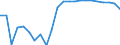 Maßeinheit: Verkettete Volumen (2015), Millionen Euro / Statistische Systematik der Wirtschaftszweige in der Europäischen Gemeinschaft (NACE Rev. 2): Insgesamt - alle NACE-Wirtschaftszweige / Assets (ESVG 2010): Bauten insgesamt (netto) / Geopolitische Meldeeinheit: Bulgarien