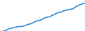 Maßeinheit: Verkettete Volumen (2015), Millionen Euro / Statistische Systematik der Wirtschaftszweige in der Europäischen Gemeinschaft (NACE Rev. 2): Insgesamt - alle NACE-Wirtschaftszweige / Assets (ESVG 2010): Bauten insgesamt (netto) / Geopolitische Meldeeinheit: Tschechien