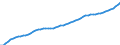 Maßeinheit: Verkettete Volumen (2015), Millionen Euro / Statistische Systematik der Wirtschaftszweige in der Europäischen Gemeinschaft (NACE Rev. 2): Insgesamt - alle NACE-Wirtschaftszweige / Assets (ESVG 2010): Bauten insgesamt (netto) / Geopolitische Meldeeinheit: Dänemark