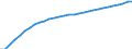 Maßeinheit: Verkettete Volumen (2015), Millionen Euro / Statistische Systematik der Wirtschaftszweige in der Europäischen Gemeinschaft (NACE Rev. 2): Insgesamt - alle NACE-Wirtschaftszweige / Assets (ESVG 2010): Bauten insgesamt (netto) / Geopolitische Meldeeinheit: Deutschland