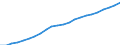 Maßeinheit: Verkettete Volumen (2015), Millionen Euro / Statistische Systematik der Wirtschaftszweige in der Europäischen Gemeinschaft (NACE Rev. 2): Insgesamt - alle NACE-Wirtschaftszweige / Assets (ESVG 2010): Bauten insgesamt (netto) / Geopolitische Meldeeinheit: Estland