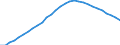 Maßeinheit: Verkettete Volumen (2015), Millionen Euro / Statistische Systematik der Wirtschaftszweige in der Europäischen Gemeinschaft (NACE Rev. 2): Insgesamt - alle NACE-Wirtschaftszweige / Assets (ESVG 2010): Bauten insgesamt (netto) / Geopolitische Meldeeinheit: Griechenland