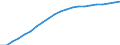 Maßeinheit: Verkettete Volumen (2015), Millionen Euro / Statistische Systematik der Wirtschaftszweige in der Europäischen Gemeinschaft (NACE Rev. 2): Insgesamt - alle NACE-Wirtschaftszweige / Assets (ESVG 2010): Bauten insgesamt (netto) / Geopolitische Meldeeinheit: Spanien