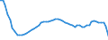 Maßeinheit: Verkettete Volumen (2015), Millionen Euro / Statistische Systematik der Wirtschaftszweige in der Europäischen Gemeinschaft (NACE Rev. 2): Insgesamt - alle NACE-Wirtschaftszweige / Assets (ESVG 2010): Bauten insgesamt (netto) / Geopolitische Meldeeinheit: Frankreich