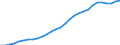 Maßeinheit: Verkettete Volumen (2015), Millionen Euro / Statistische Systematik der Wirtschaftszweige in der Europäischen Gemeinschaft (NACE Rev. 2): Insgesamt - alle NACE-Wirtschaftszweige / Assets (ESVG 2010): Bauten insgesamt (netto) / Geopolitische Meldeeinheit: Kroatien