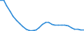 Maßeinheit: Verkettete Volumen (2015), Millionen Euro / Statistische Systematik der Wirtschaftszweige in der Europäischen Gemeinschaft (NACE Rev. 2): Insgesamt - alle NACE-Wirtschaftszweige / Assets (ESVG 2010): Bauten insgesamt (netto) / Geopolitische Meldeeinheit: Lettland
