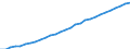 Maßeinheit: Verkettete Volumen (2015), Millionen Euro / Statistische Systematik der Wirtschaftszweige in der Europäischen Gemeinschaft (NACE Rev. 2): Insgesamt - alle NACE-Wirtschaftszweige / Assets (ESVG 2010): Bauten insgesamt (netto) / Geopolitische Meldeeinheit: Luxemburg