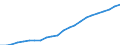 Maßeinheit: Verkettete Volumen (2015), Millionen Euro / Statistische Systematik der Wirtschaftszweige in der Europäischen Gemeinschaft (NACE Rev. 2): Insgesamt - alle NACE-Wirtschaftszweige / Assets (ESVG 2010): Bauten insgesamt (netto) / Geopolitische Meldeeinheit: Polen