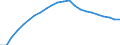 Maßeinheit: Verkettete Volumen (2015), Millionen Euro / Statistische Systematik der Wirtschaftszweige in der Europäischen Gemeinschaft (NACE Rev. 2): Insgesamt - alle NACE-Wirtschaftszweige / Assets (ESVG 2010): Bauten insgesamt (netto) / Geopolitische Meldeeinheit: Portugal