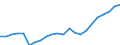 Maßeinheit: Verkettete Volumen (2015), Millionen Euro / Statistische Systematik der Wirtschaftszweige in der Europäischen Gemeinschaft (NACE Rev. 2): Insgesamt - alle NACE-Wirtschaftszweige / Assets (ESVG 2010): Bauten insgesamt (netto) / Geopolitische Meldeeinheit: Rumänien