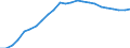 Maßeinheit: Verkettete Volumen (2015), Millionen Euro / Statistische Systematik der Wirtschaftszweige in der Europäischen Gemeinschaft (NACE Rev. 2): Insgesamt - alle NACE-Wirtschaftszweige / Assets (ESVG 2010): Bauten insgesamt (netto) / Geopolitische Meldeeinheit: Slowenien