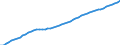 Maßeinheit: Verkettete Volumen (2015), Millionen Euro / Statistische Systematik der Wirtschaftszweige in der Europäischen Gemeinschaft (NACE Rev. 2): Insgesamt - alle NACE-Wirtschaftszweige / Assets (ESVG 2010): Bauten insgesamt (netto) / Geopolitische Meldeeinheit: Finnland