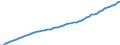 Maßeinheit: Verkettete Volumen (2015), Millionen Euro / Statistische Systematik der Wirtschaftszweige in der Europäischen Gemeinschaft (NACE Rev. 2): Insgesamt - alle NACE-Wirtschaftszweige / Assets (ESVG 2010): Bauten insgesamt (netto) / Geopolitische Meldeeinheit: Norwegen