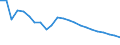 Maßeinheit: Verkettete Volumen (2015), Millionen Euro / Statistische Systematik der Wirtschaftszweige in der Europäischen Gemeinschaft (NACE Rev. 2): Insgesamt - alle NACE-Wirtschaftszweige / Assets (ESVG 2010): Wohnbauten (netto) / Geopolitische Meldeeinheit: Bulgarien