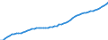 Maßeinheit: Verkettete Volumen (2015), Millionen Euro / Statistische Systematik der Wirtschaftszweige in der Europäischen Gemeinschaft (NACE Rev. 2): Insgesamt - alle NACE-Wirtschaftszweige / Assets (ESVG 2010): Wohnbauten (netto) / Geopolitische Meldeeinheit: Dänemark