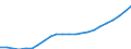 Maßeinheit: Verkettete Volumen (2015), Millionen Euro / Statistische Systematik der Wirtschaftszweige in der Europäischen Gemeinschaft (NACE Rev. 2): Insgesamt - alle NACE-Wirtschaftszweige / Assets (ESVG 2010): Wohnbauten (netto) / Geopolitische Meldeeinheit: Estland