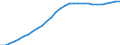 Maßeinheit: Verkettete Volumen (2015), Millionen Euro / Statistische Systematik der Wirtschaftszweige in der Europäischen Gemeinschaft (NACE Rev. 2): Insgesamt - alle NACE-Wirtschaftszweige / Assets (ESVG 2010): Wohnbauten (netto) / Geopolitische Meldeeinheit: Irland