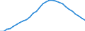 Maßeinheit: Verkettete Volumen (2015), Millionen Euro / Statistische Systematik der Wirtschaftszweige in der Europäischen Gemeinschaft (NACE Rev. 2): Insgesamt - alle NACE-Wirtschaftszweige / Assets (ESVG 2010): Wohnbauten (netto) / Geopolitische Meldeeinheit: Griechenland