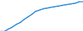 Maßeinheit: Verkettete Volumen (2015), Millionen Euro / Statistische Systematik der Wirtschaftszweige in der Europäischen Gemeinschaft (NACE Rev. 2): Insgesamt - alle NACE-Wirtschaftszweige / Assets (ESVG 2010): Wohnbauten (netto) / Geopolitische Meldeeinheit: Spanien