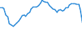 Maßeinheit: Verkettete Volumen (2015), Millionen Euro / Statistische Systematik der Wirtschaftszweige in der Europäischen Gemeinschaft (NACE Rev. 2): Insgesamt - alle NACE-Wirtschaftszweige / Assets (ESVG 2010): Wohnbauten (netto) / Geopolitische Meldeeinheit: Frankreich