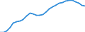 Maßeinheit: Verkettete Volumen (2015), Millionen Euro / Statistische Systematik der Wirtschaftszweige in der Europäischen Gemeinschaft (NACE Rev. 2): Insgesamt - alle NACE-Wirtschaftszweige / Assets (ESVG 2010): Wohnbauten (netto) / Geopolitische Meldeeinheit: Kroatien