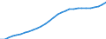 Maßeinheit: Verkettete Volumen (2015), Millionen Euro / Statistische Systematik der Wirtschaftszweige in der Europäischen Gemeinschaft (NACE Rev. 2): Insgesamt - alle NACE-Wirtschaftszweige / Assets (ESVG 2010): Wohnbauten (netto) / Geopolitische Meldeeinheit: Zypern