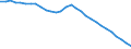 Maßeinheit: Verkettete Volumen (2015), Millionen Euro / Statistische Systematik der Wirtschaftszweige in der Europäischen Gemeinschaft (NACE Rev. 2): Insgesamt - alle NACE-Wirtschaftszweige / Assets (ESVG 2010): Wohnbauten (netto) / Geopolitische Meldeeinheit: Lettland
