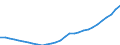 Maßeinheit: Verkettete Volumen (2015), Millionen Euro / Statistische Systematik der Wirtschaftszweige in der Europäischen Gemeinschaft (NACE Rev. 2): Insgesamt - alle NACE-Wirtschaftszweige / Assets (ESVG 2010): Wohnbauten (netto) / Geopolitische Meldeeinheit: Litauen