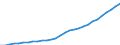 Maßeinheit: Verkettete Volumen (2015), Millionen Euro / Statistische Systematik der Wirtschaftszweige in der Europäischen Gemeinschaft (NACE Rev. 2): Insgesamt - alle NACE-Wirtschaftszweige / Assets (ESVG 2010): Wohnbauten (netto) / Geopolitische Meldeeinheit: Luxemburg