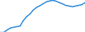 Maßeinheit: Verkettete Volumen (2015), Millionen Euro / Statistische Systematik der Wirtschaftszweige in der Europäischen Gemeinschaft (NACE Rev. 2): Insgesamt - alle NACE-Wirtschaftszweige / Assets (ESVG 2010): Wohnbauten (netto) / Geopolitische Meldeeinheit: Ungarn