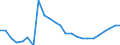Maßeinheit: Verkettete Volumen (2015), Millionen Euro / Statistische Systematik der Wirtschaftszweige in der Europäischen Gemeinschaft (NACE Rev. 2): Insgesamt - alle NACE-Wirtschaftszweige / Assets (ESVG 2010): Wohnbauten (netto) / Geopolitische Meldeeinheit: Malta