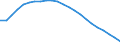 Maßeinheit: Verkettete Volumen (2015), Millionen Euro / Statistische Systematik der Wirtschaftszweige in der Europäischen Gemeinschaft (NACE Rev. 2): Insgesamt - alle NACE-Wirtschaftszweige / Assets (ESVG 2010): Wohnbauten (netto) / Geopolitische Meldeeinheit: Portugal