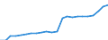 Maßeinheit: Verkettete Volumen (2015), Millionen Euro / Statistische Systematik der Wirtschaftszweige in der Europäischen Gemeinschaft (NACE Rev. 2): Insgesamt - alle NACE-Wirtschaftszweige / Assets (ESVG 2010): Wohnbauten (netto) / Geopolitische Meldeeinheit: Rumänien